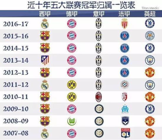 进行合理的